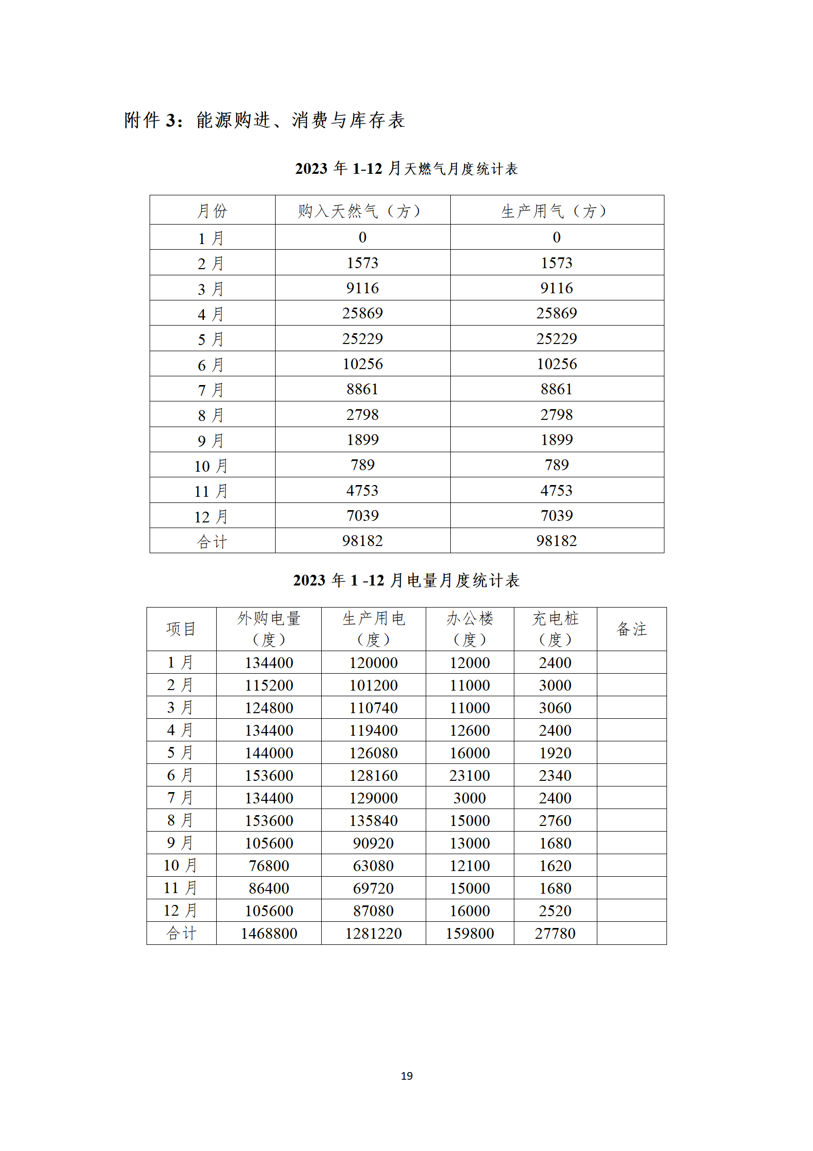 溫室氣體核查報告_21.png